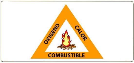 como apagar un fuego