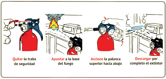 como usar un matafuegos